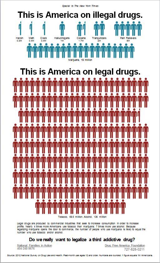 This is America on Drugs-DFAF